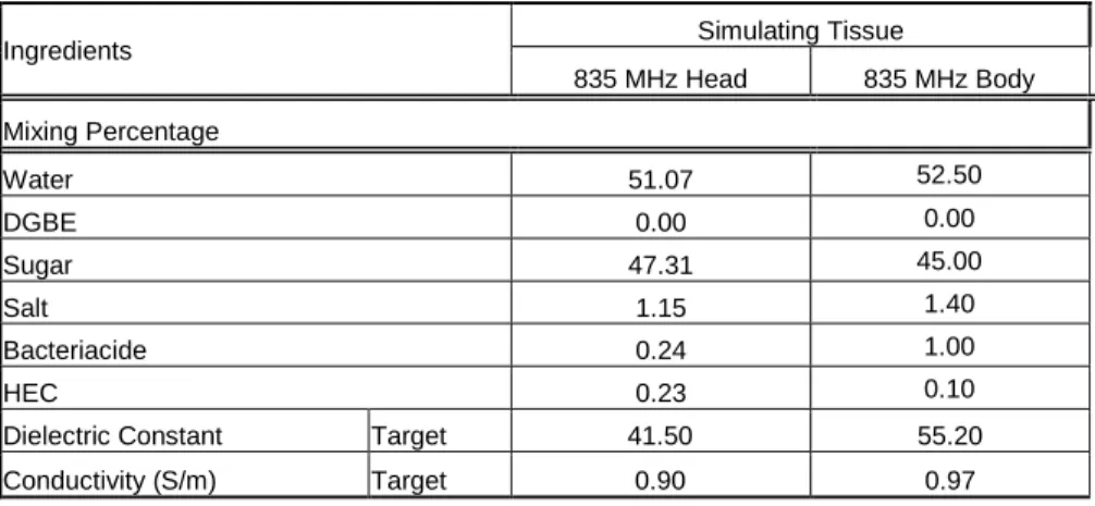 Table 4.1 Typical Composition of Ingredients for Tissue 