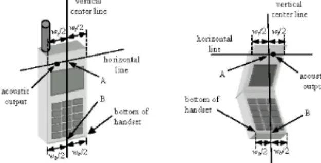 Figure 5.3  Handset Vertical Center &amp; Horizontal Line Reference Points 
