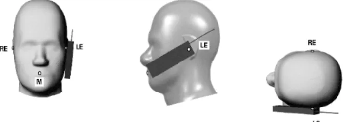 Figure 6.1 Front, Side and Top View of Cheek/Touch Position 