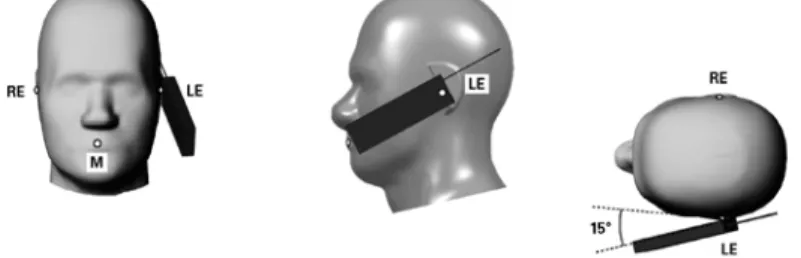 Figure 6.3 Front, Side and Top View of  Ear/15˚ Tilt Position 