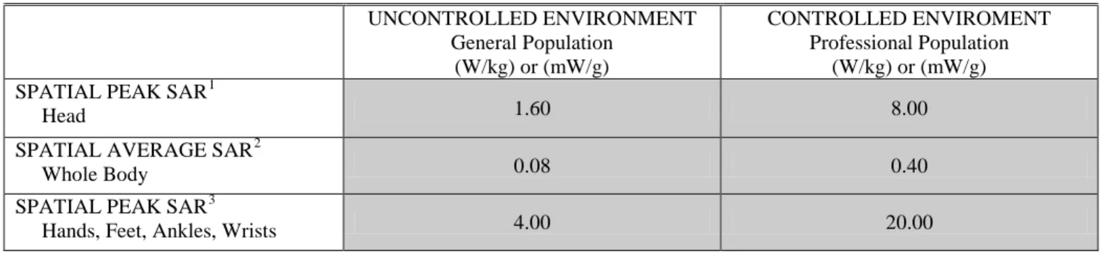 Table 5.1 Human Exposure Limits 