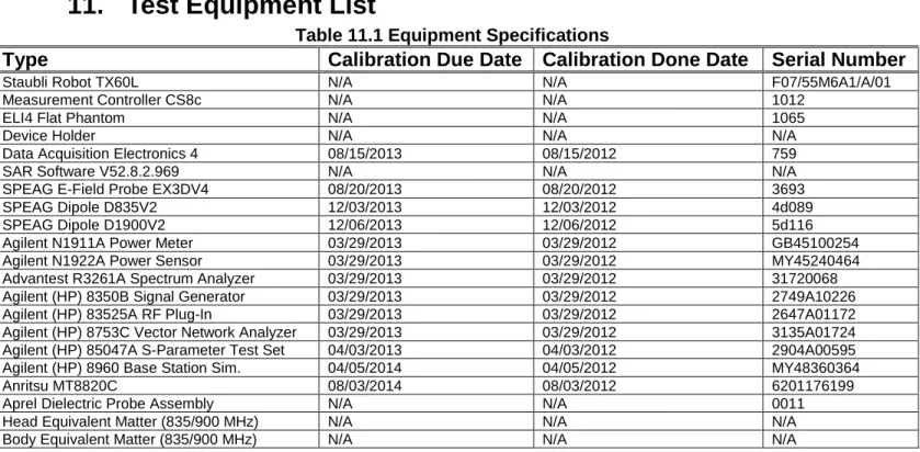 Table 11.1 Equipment Specifications 