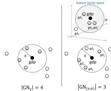 Fig. 1.Example of deﬁnition 1.