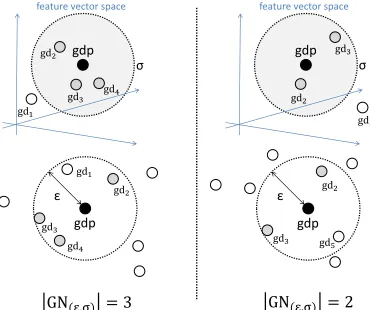Fig. 3.Example of deﬁnition 4 and deﬁnition 5.