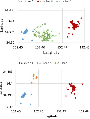 Fig. 4.Data plots in downtown of Hiroshima using DBSCAN.