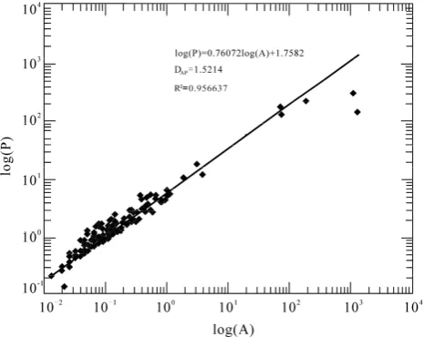 Fig.2. P-A analysis results of the pyrrhotite particles from Segment 6  P-A analysis results of the pyrrhotite particles from Seg-