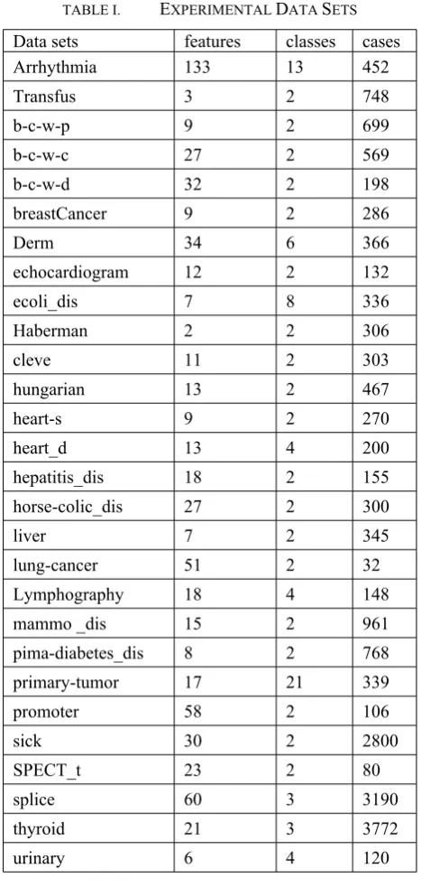 TABLE I. Ethan the baseline scheme (in this case, the new algorithm XPERIMENTAL DATA SETSRGD) at the significance level specified (currently 0.05)
