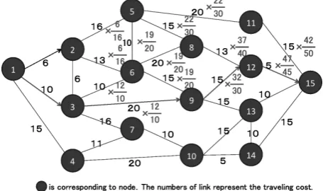 Fig. 1.Outline of Optimal Route Setting Algorithm Considering Driver’s Intent.