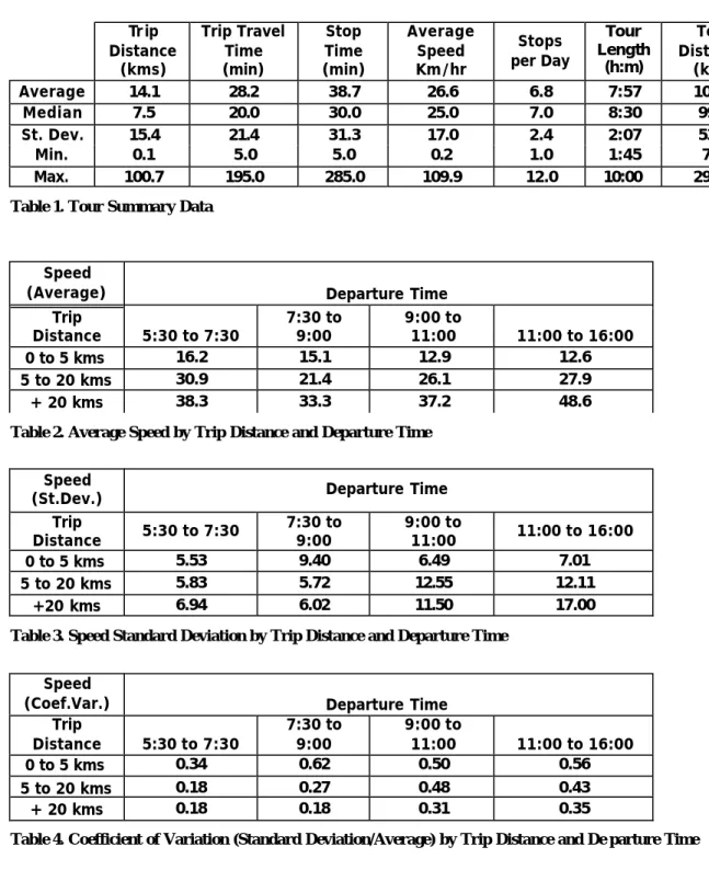Table 1. Tour Summary Data 