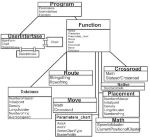 Fig. 7. Scheme of software