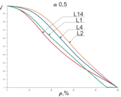 Fig. 23. Networking A, B, C, D α = 1