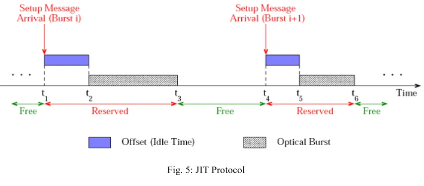 Fig. 4: Two way signaling 