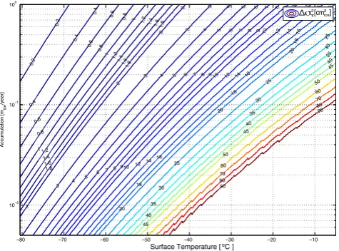 Fig. 3. Modelled diffusion lengths along the NorthGRIP ice core,based on NorthGRIP isotope borehole thermometry (shown in thelower panel).Also shown for reference is the δ18O record forNorthGRIP