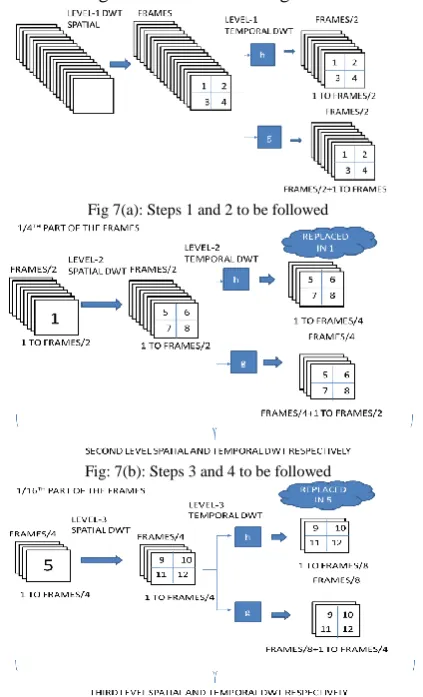 Fig 7(a): Steps 1 and 2 to be followed 