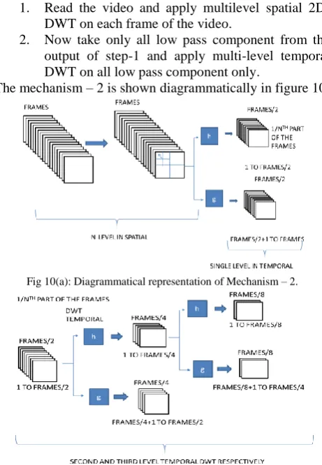 Fig 10(a): Diagrammatical representation of Mechanism – 2. 
