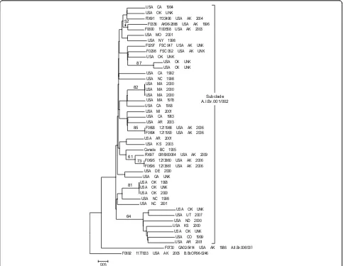 Figure 2 Neighbor-joining dendrogram of Alaskan and 34 additional subclade A.I.Br.001/002dataAssociates, Inc., Sunderland, MA)