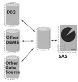 Figure 3: Gateway accessing multiple data sources. 