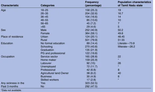 Table 1Characteristics of the study participants