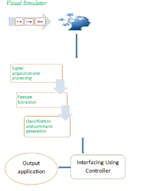 Fig 1: Block diagram of the system 