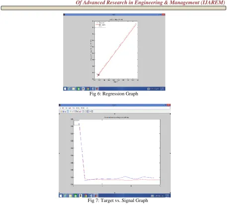 Fig 8: Hardware for interfacing  