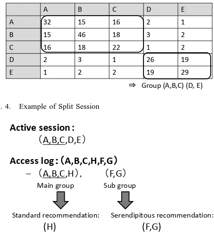 Fig. 4.Example of Split SessionActive session：：：：（：（：（：（：（