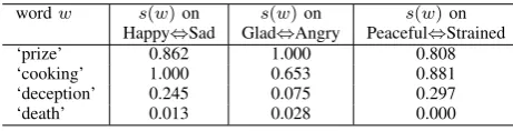 Fig. 3.Overview of comprehensive Web search system based on sentiment diversity