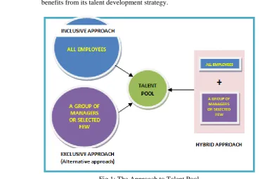 Fig 1: The Approach to Talent Pool  