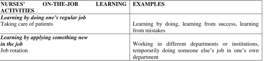Table I. Classification of nurses‘ on-the-job learning activities (Berings and Gelissen 2008:452)  