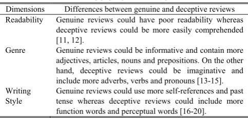 TABLE II DESCRIPTIVE STATISTICS 