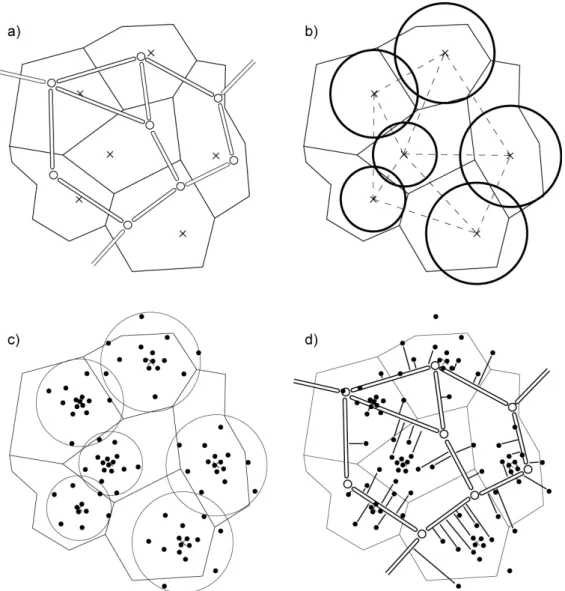 FIGURE  2  Assignment  of  links  to  activity  locations.  (a)  Given  a  region  consisting  of  zones,  each  zone  having  a  “centroid”,  and  a  network  with  nodes  and  links
