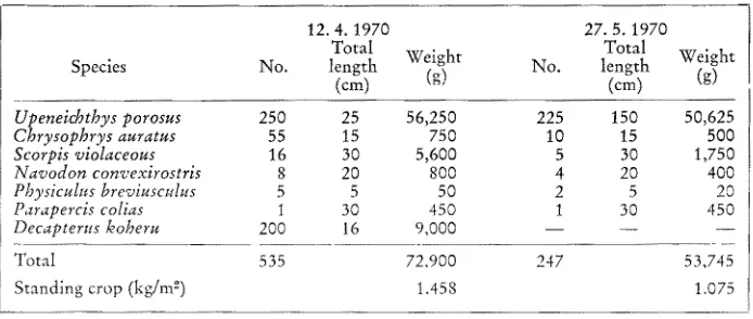 Table 2 