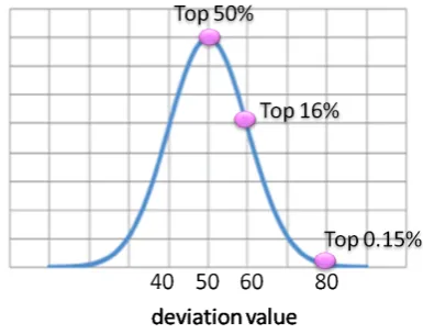 Fig. 3.The basic Concept of Our Previous Scoring Method (left) and new Scoring Method (right).
