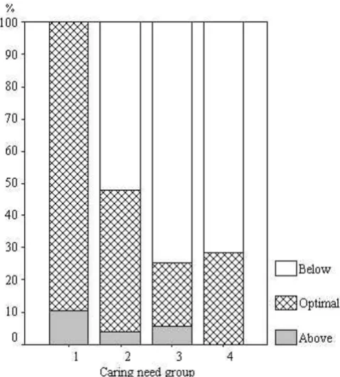 Table 4: Measured care points.