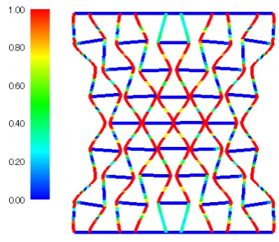Fig. 10  Auxetic type honeycomb structure compressive behavior: average stress-strain curve 
