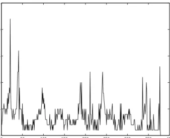 Fig. 7. Number of mean shift iterations per frame for a sample sequence
