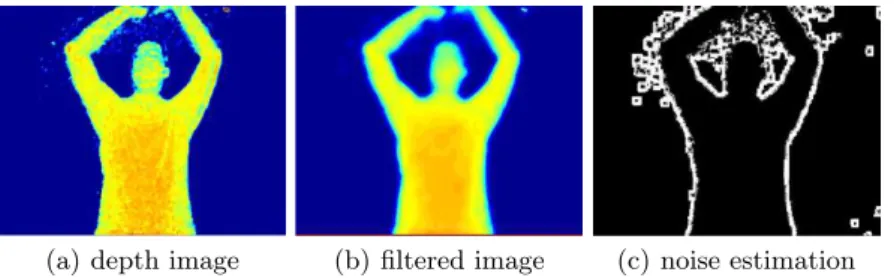 Fig. 1. Noise estimation of depth using bilateral filter