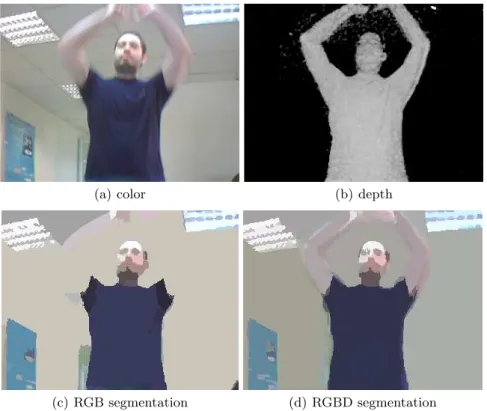 Fig. 2. Segmentation of image from a fast motion sequence. Note that the arms in (c) are clustered with the background due to noisy color data