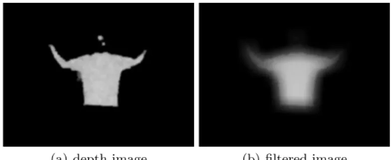 Fig. 4. Out of range depth data