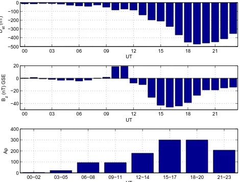 Fig. 32.Fig. 2. Sketch showing how grid points are related to cells. Sketch showing how grid points are related to cells.