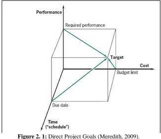 Figure 2. 1: Direct Project Goals (Meredith, 2009). 
