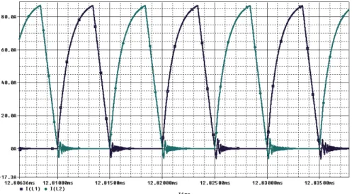 Fig. 4 – Inductor currents waveforms. 