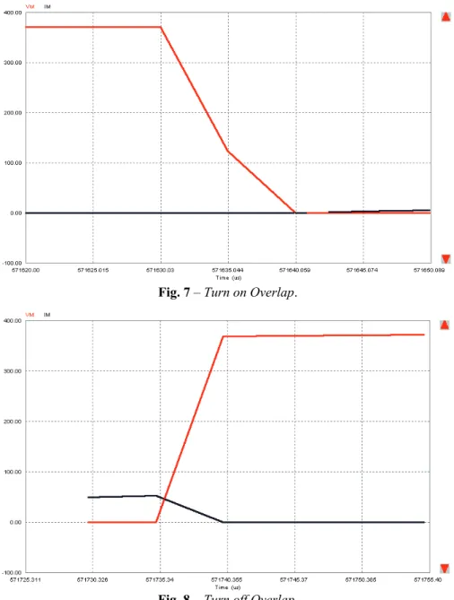 Fig. 7 – Turn on Overlap. 
