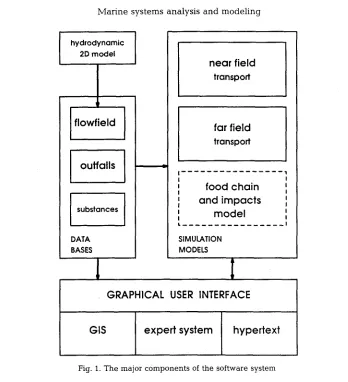 Fig. 1. The major components of the software system 