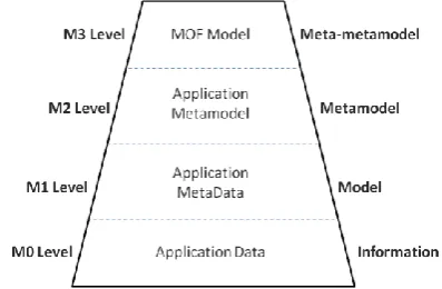 Fig. 2.  Pattern of model transformations [6]. 
