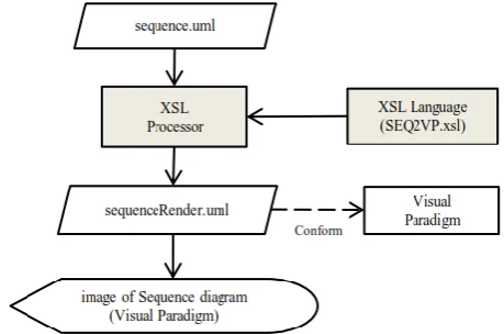 Fig. 12.  XSLT transformation process. 