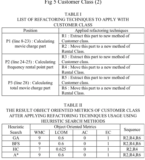 Fig 5 Customer Class (2) 