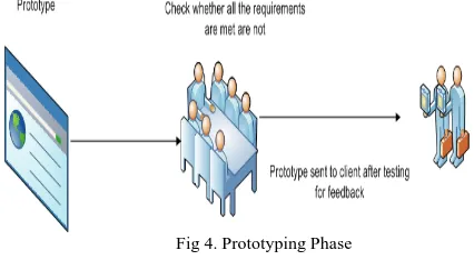 Fig 4. Prototyping Phase  