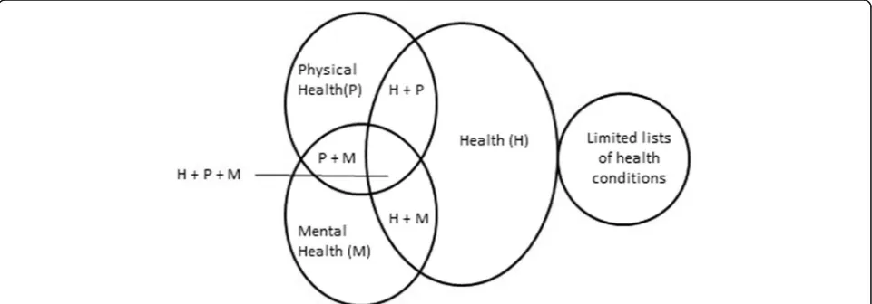 Table 1 Regional data: Life ground and associated gestational limits