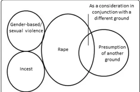 Table 3 Regional data: Ground based on fetal condition and associated gestational limits