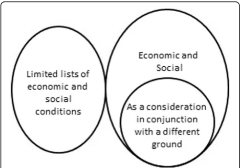 Table 4 Regional data: Rape ground and associated gestational limits